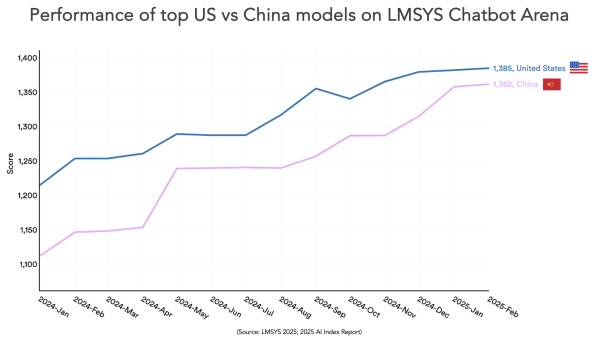 AI in the Geopolitical Crossfire: Strategic Challenges for SMEs